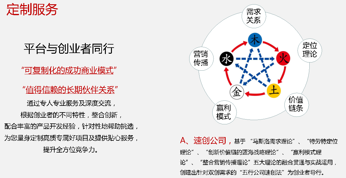 品牌孵化的意义及实现过程探究