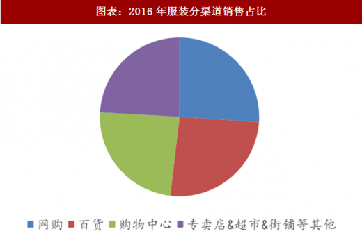 服装产业深度解析，现状挑战与未来趋势展望