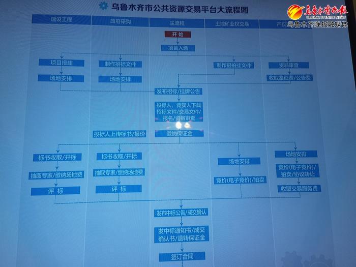 乌鲁木齐招投标公司的角色与影响力，关键一环解析