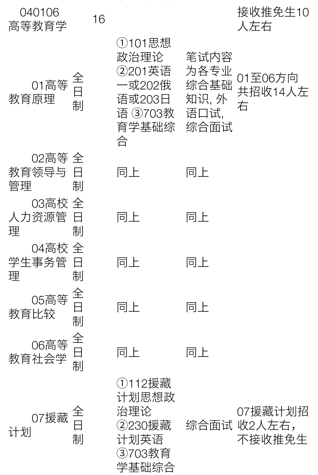 北京师范大学，专业卓越的追求与实践之路