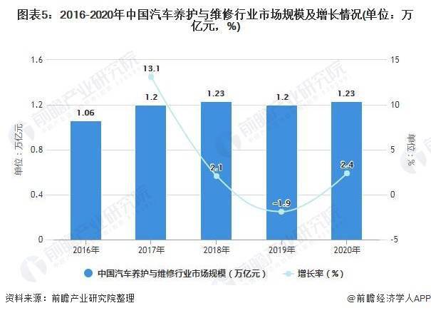 汽车维修行业现状概览与未来发展趋势展望