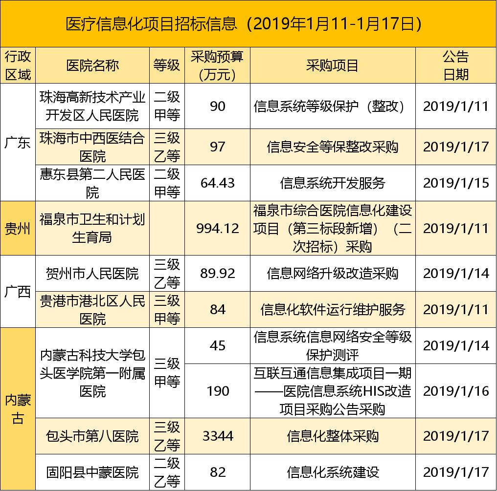 根河市招投标网，打造透明公正高效的招投标环境