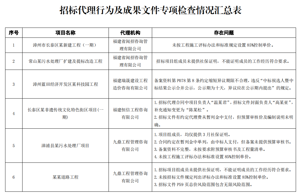 漳州招投标公司的角色与影响力，揭示其在地方经济中的关键地位