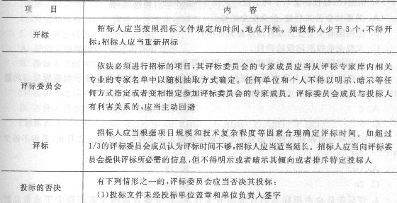 设计招投标规定，构建公平竞争的市场环境框架