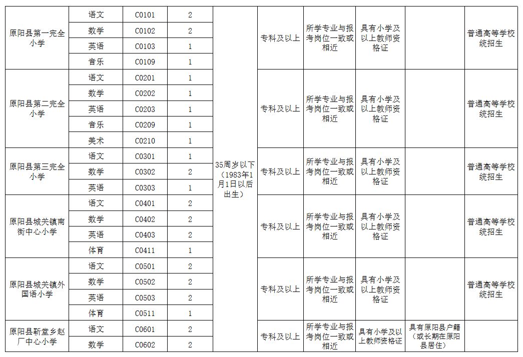 原阳最新招聘信息全面汇总