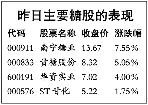 糖价最新动态，市场走势分析与未来展望