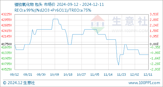 钒价格最新动态分析