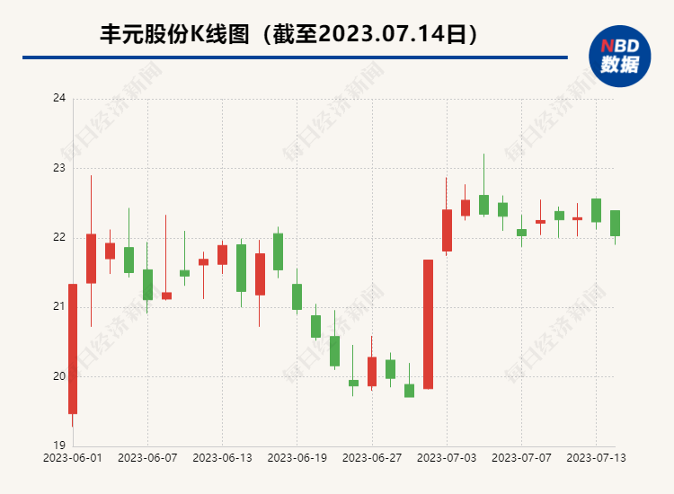 丰元股份最新动态，引领行业变革，展望未来发展之路