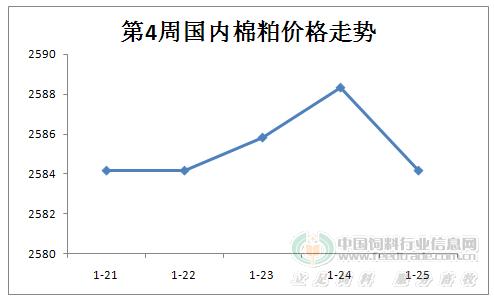 今日棉花价格走势分析，最新价格及市场趋势预测