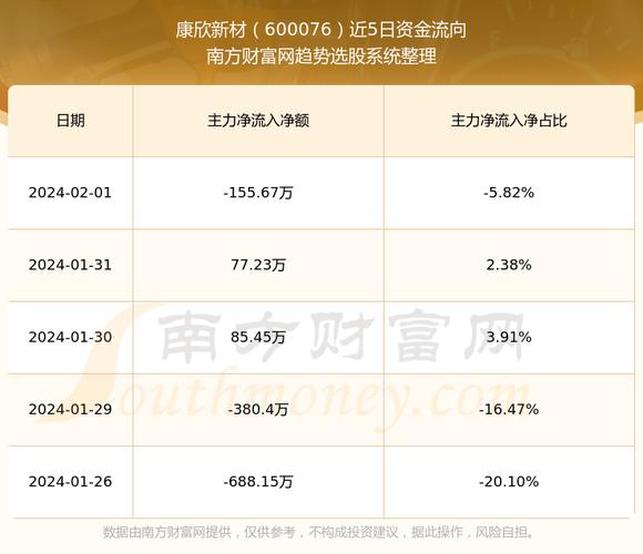 康欣新材重组最新消息深度解读与分析