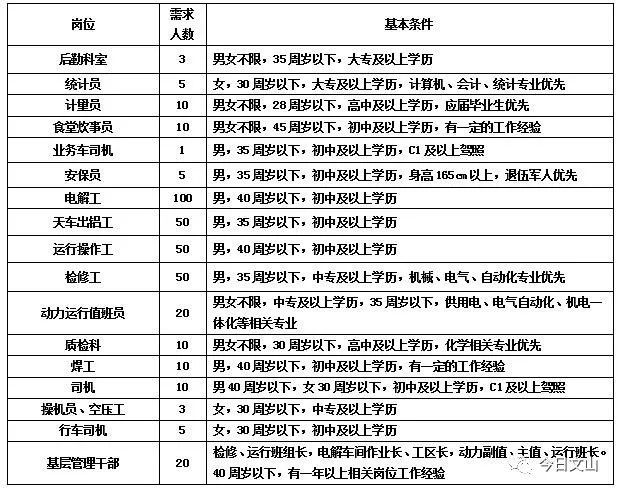 砚山最新招聘信息全面汇总