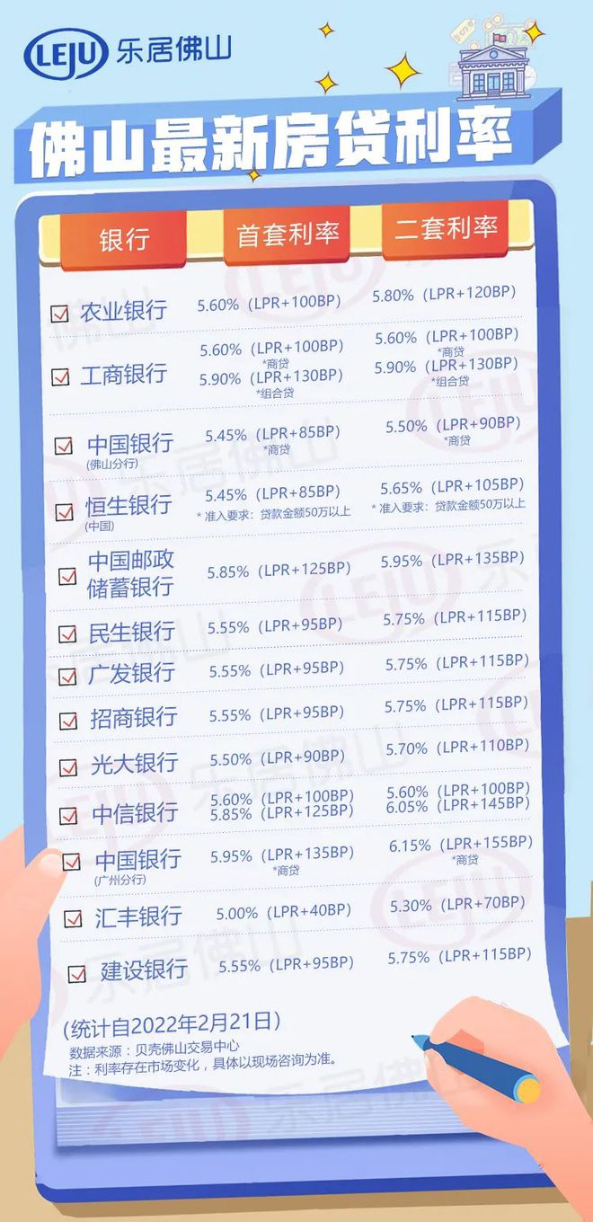 佛山最新房贷利率动态及其对房地产市场的深远影响