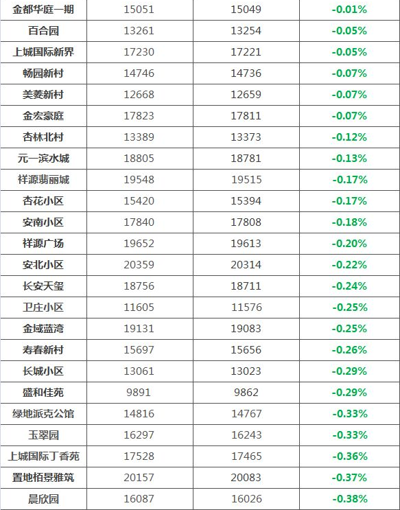 合肥二手房价格最新动态解析