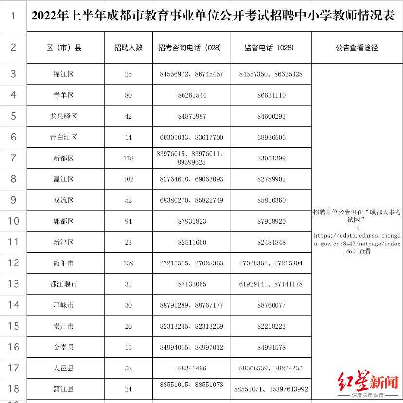 邛崃最新招聘信息汇总