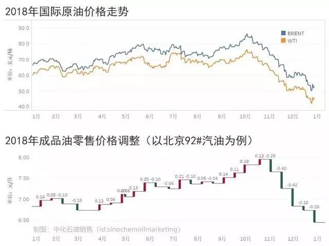 最新国际油价动态与全球市场的波动影响