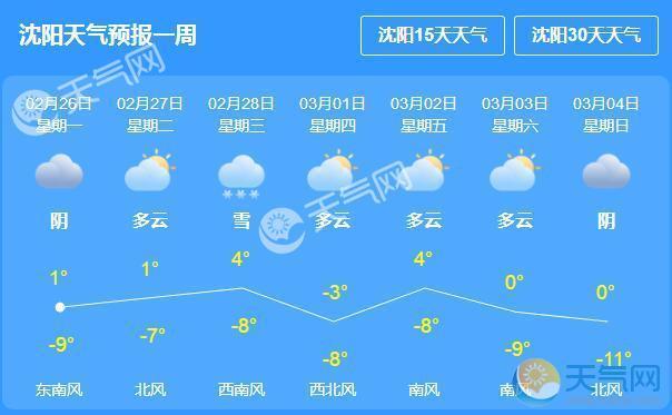 沈阳天气预报，最新消息及未来15天气象概览