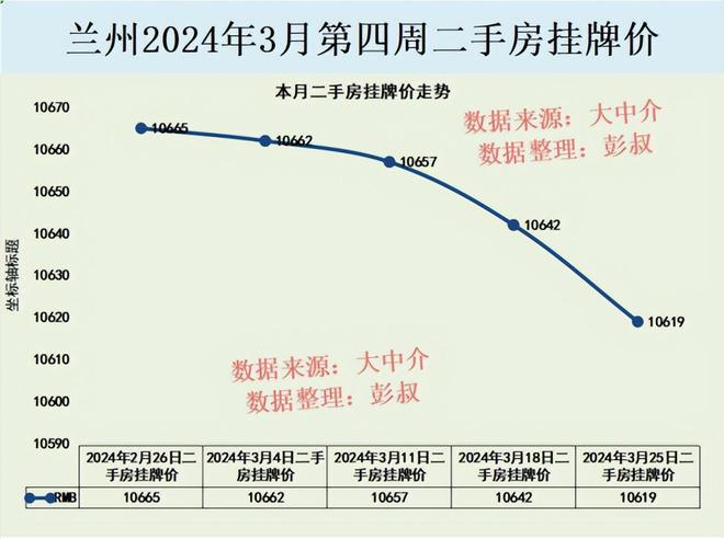 兰州房价动态，市场走势及未来展望