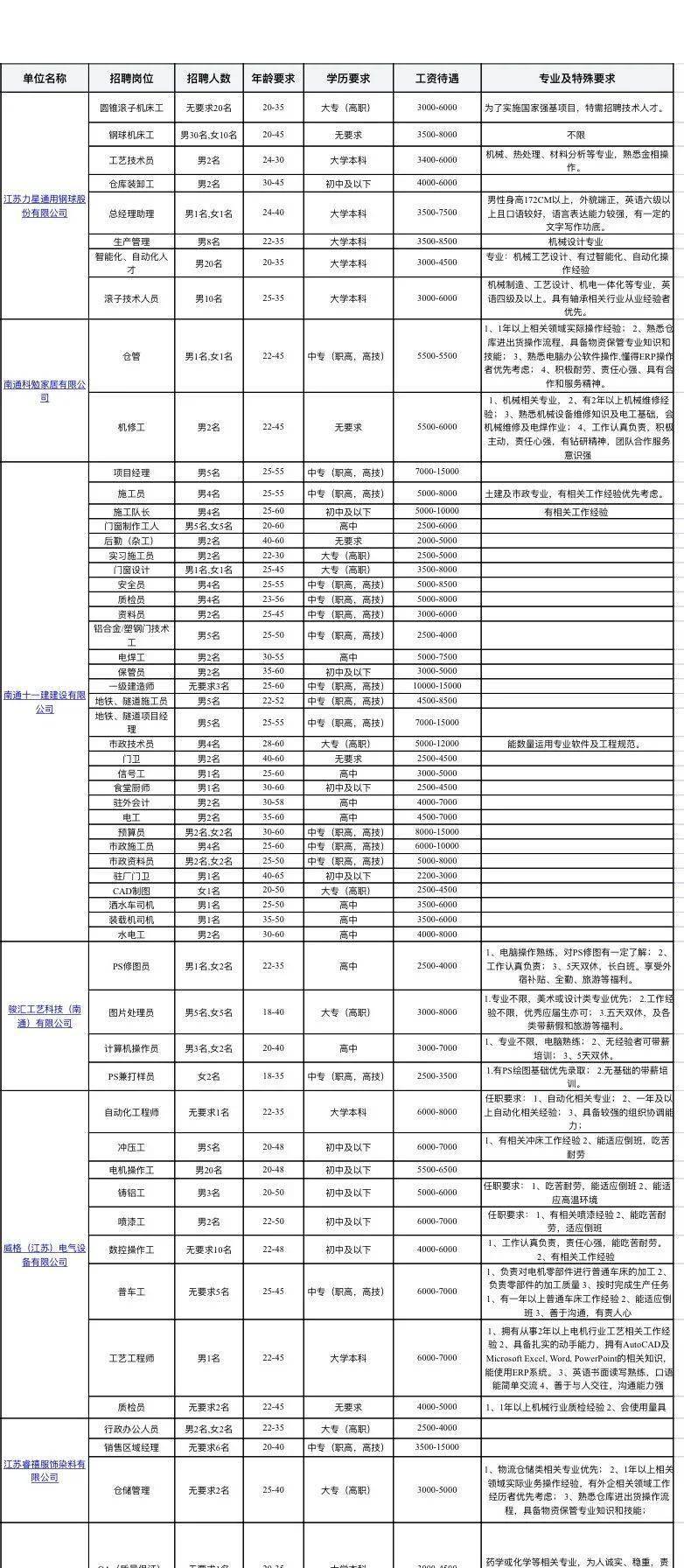 如皋最新招聘信息汇总