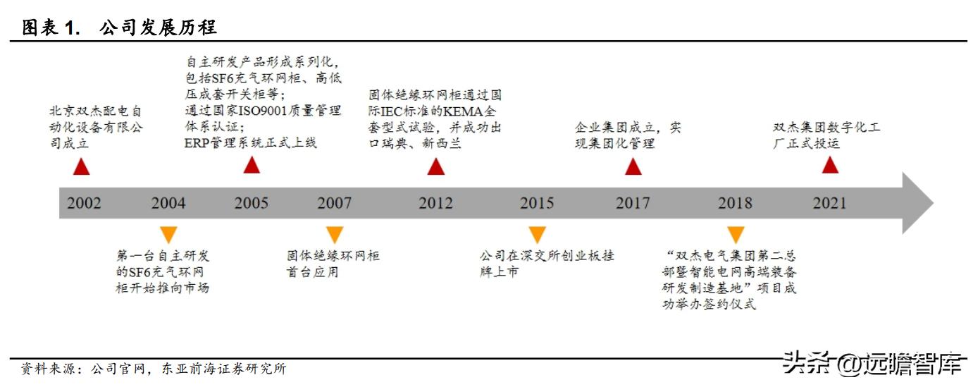 双杰电气引领行业变革，塑造未来能源格局新篇章