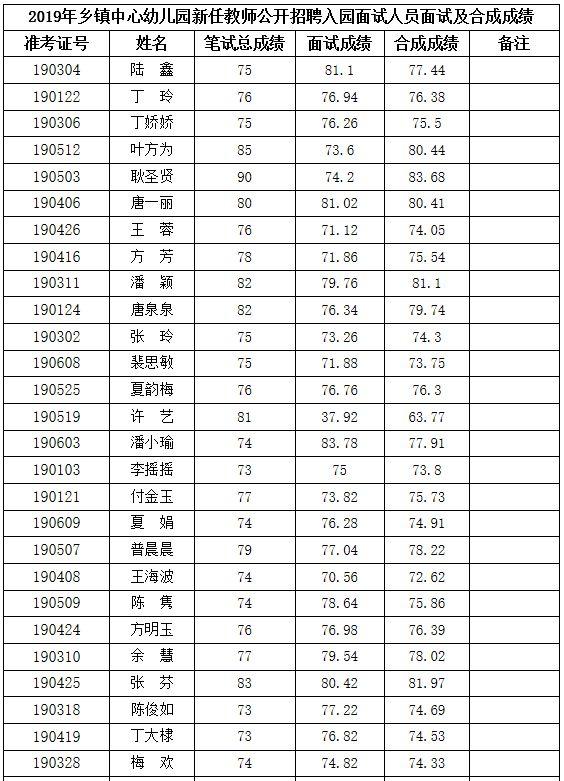 枞阳最新招聘动态与职业机会展望