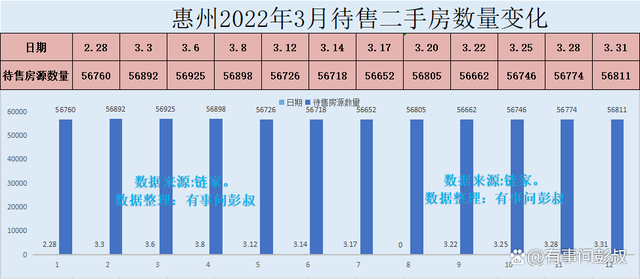 惠州楼盘最新房价概况