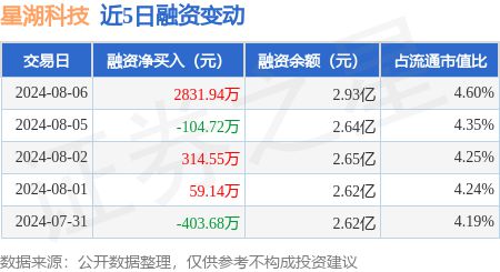 振荡器 第102页