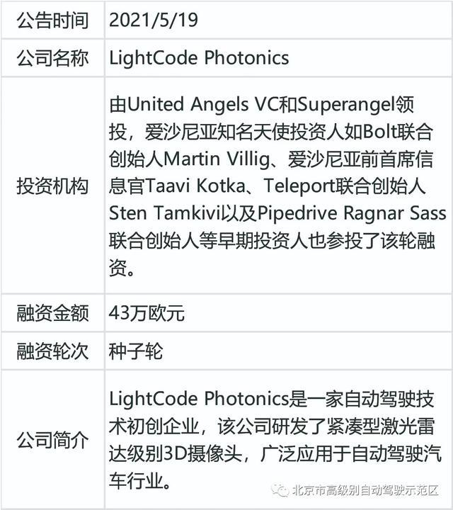 最新融资信息助力企业走向成功之路