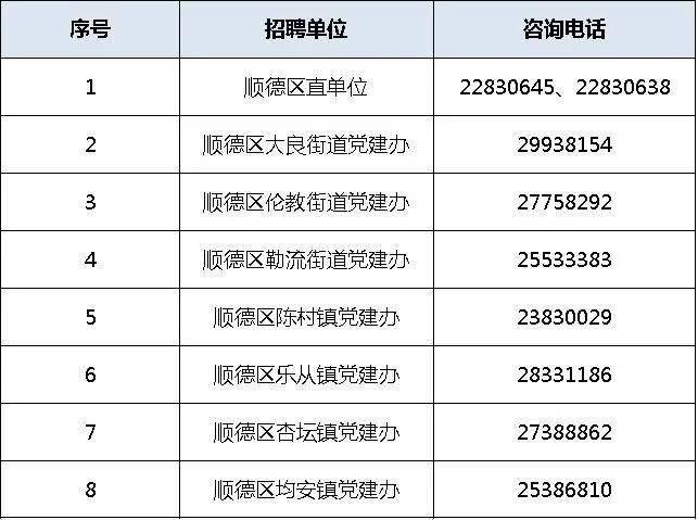 顺德最新招聘信息全面解析