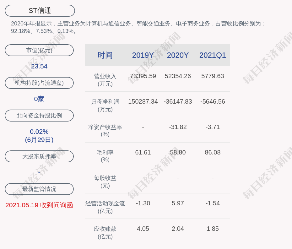 ST信通最新动态全面解读