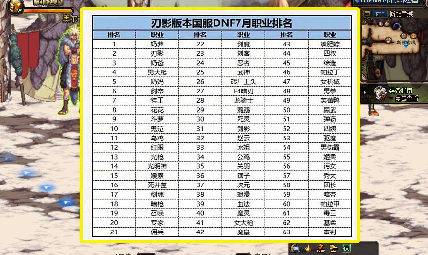 DNF最新排行，顶尖力量游戏世界探索