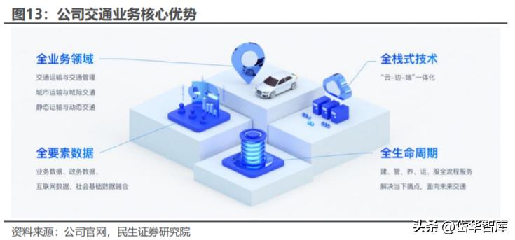 「千方科技最新公告深度解读」