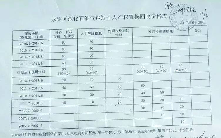 液化气最新报价与市场动态分析摘要