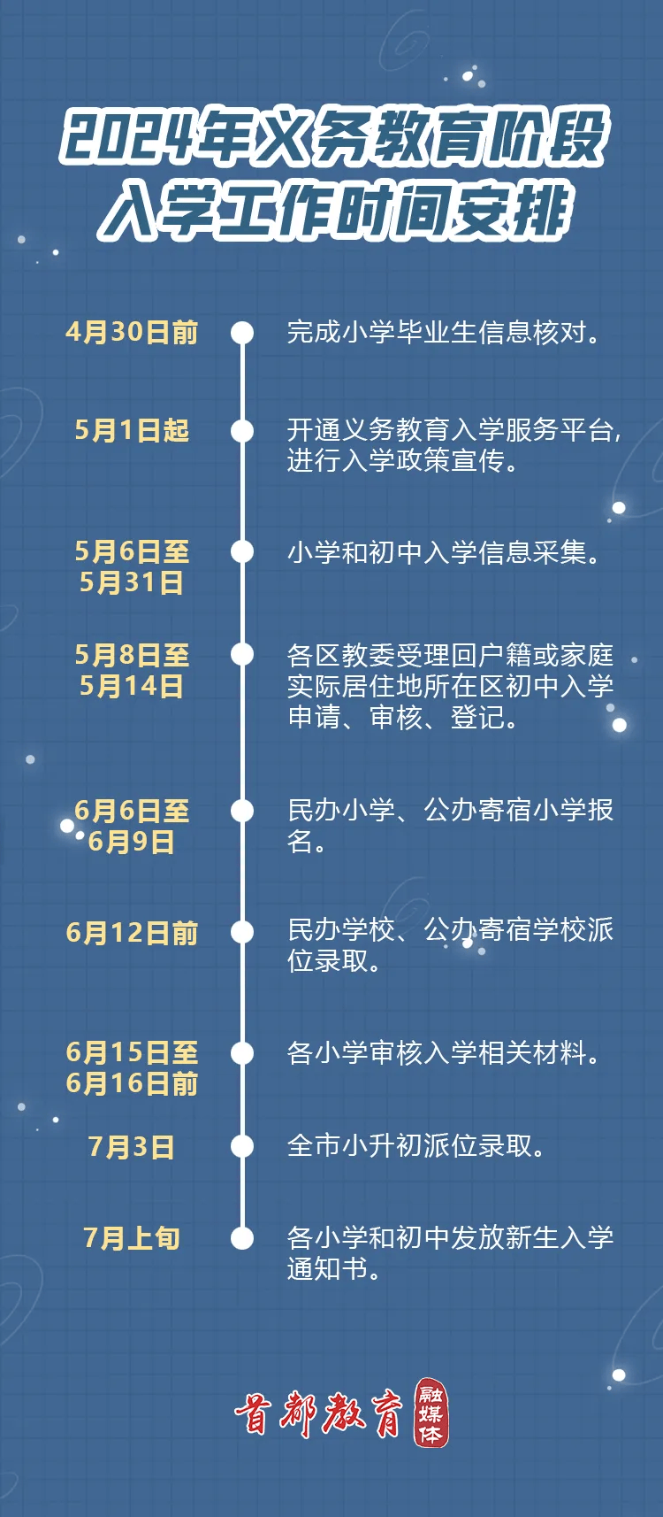 北京市小升初最新政策解读