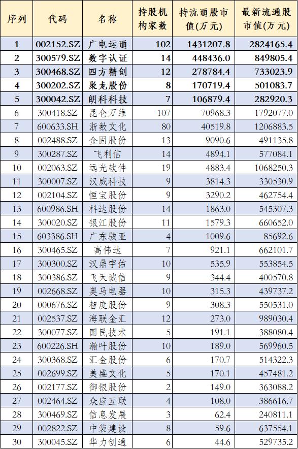 数字货币重塑金融生态的未来格局