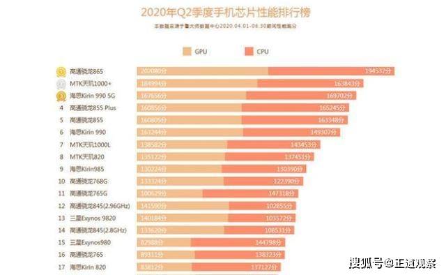 最新处理器性能排名，巅峰对决揭示技术实力