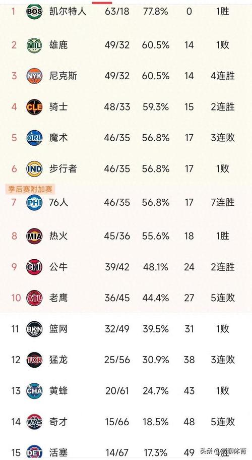 NBA三分榜群雄逐鹿，谁将成为新一代风云人物？