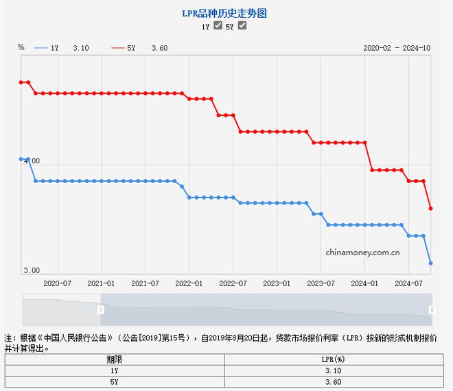 央行最新利率调整，影响及未来展望