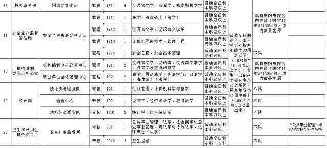 内黄最新招聘信息汇总