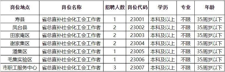 嘉峪关最新招聘动态与职业发展机遇概览