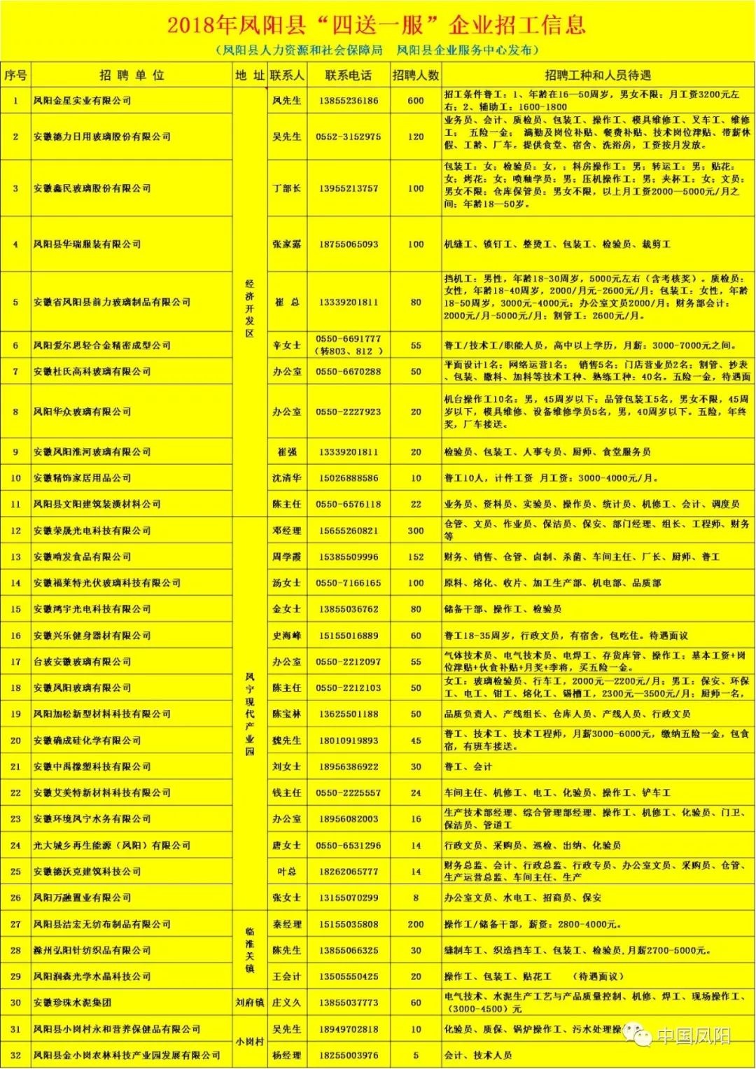 凤阳最新招工信息汇总