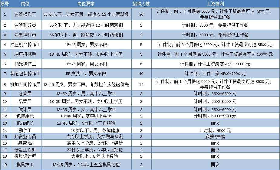 厚设 第34页