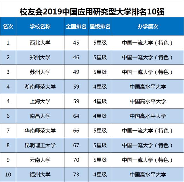 最新大学排名一览，探寻顶尖教育明珠的璀璨风采