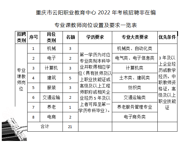 云阳最新招聘信息汇总