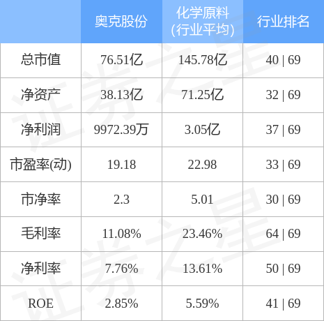 奥克股份最新消息全面解读