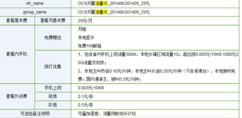 电信流量包最新价格表，全面解析不同套餐与费用