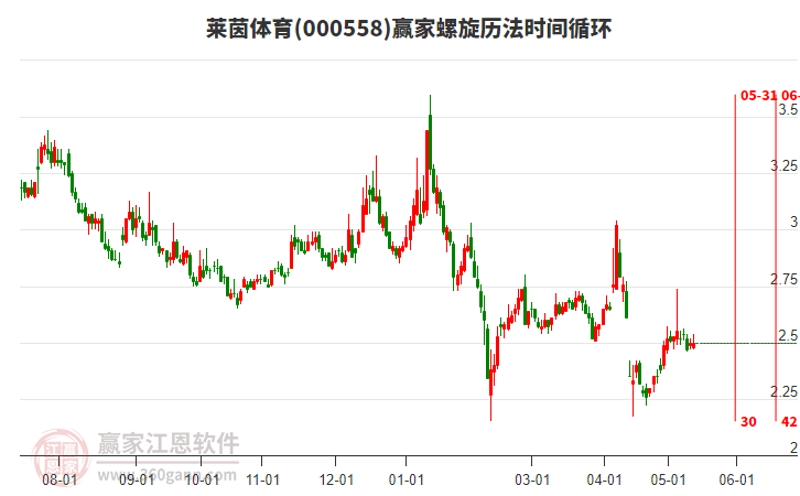 量体系 第30页