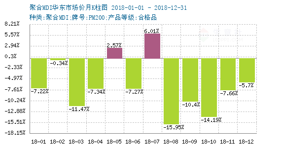 MDI最新价格动态解析报告