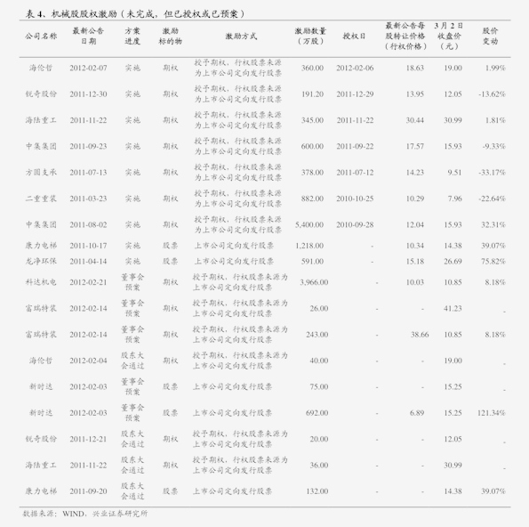 聚乙烯价格行情最新分析报告