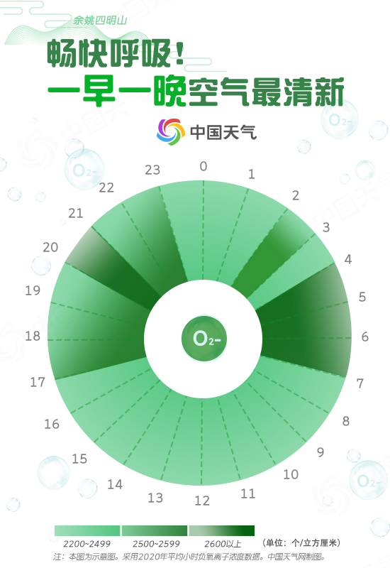 探索最佳呼吸时刻，一天中空气最新鲜的时间