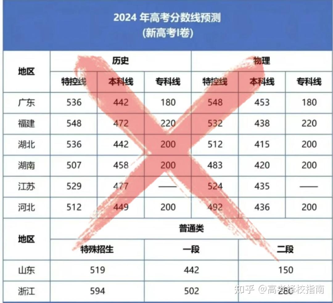 最新高考分数线预测及趋势分析与应对策略探讨